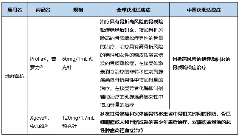 地舒单抗适应症