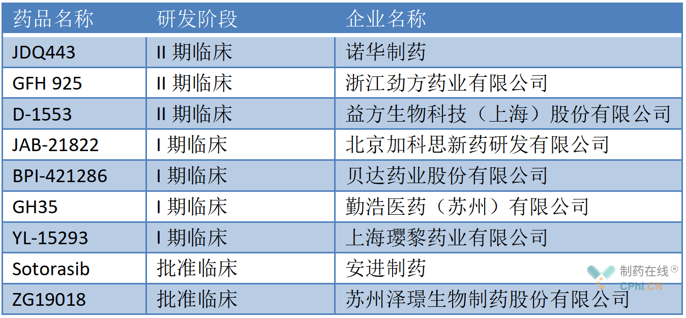 KRAS G12C抑制劑