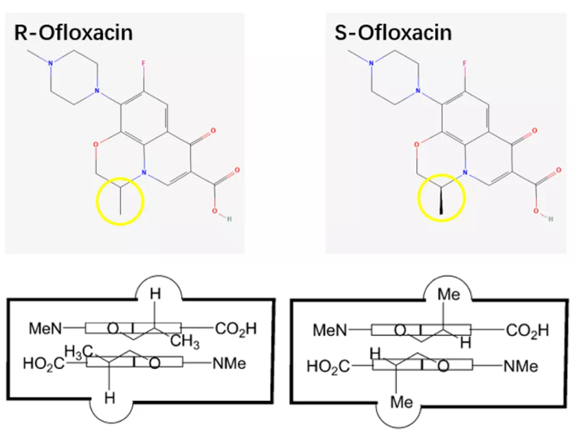 氧氟沙星与左氧氟沙星的分子对比