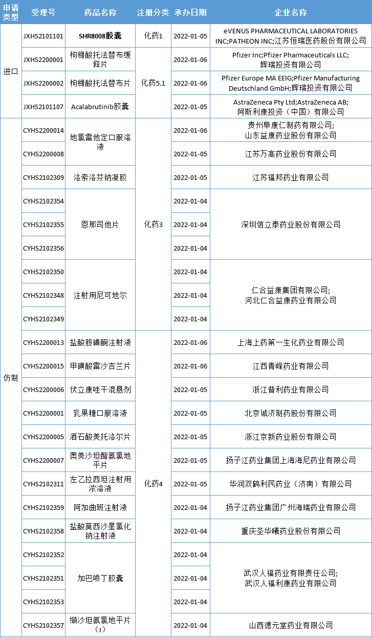 受理號26個，共19個品種