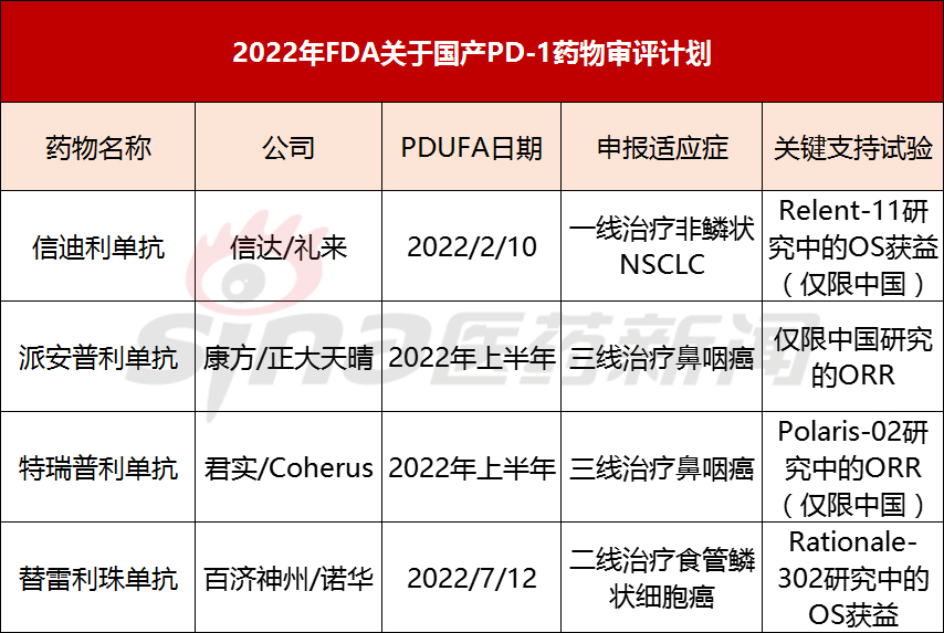 Evaluate以及藥智數(shù)據(jù)