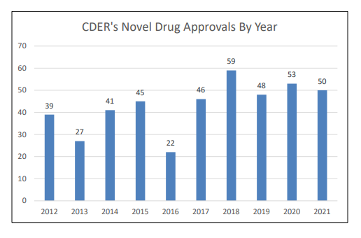 FDA 2021年度审评报告
