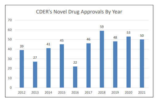 FDA 2021年度審評(píng)報(bào)告