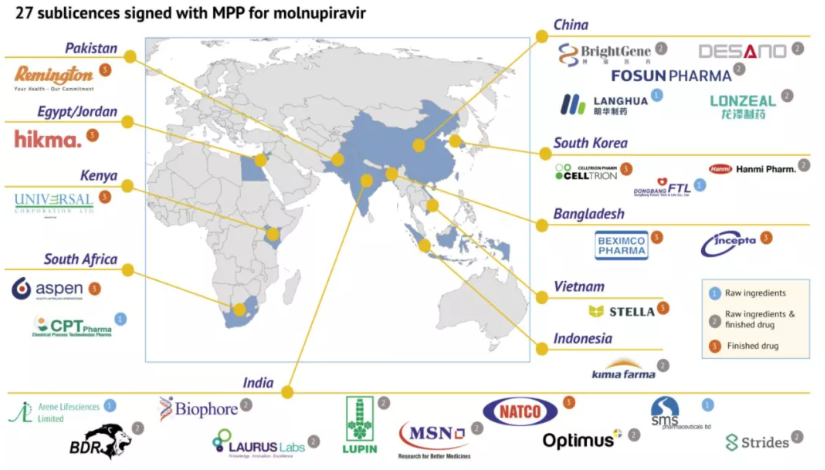 MPP与27家仿制药制造公司签订协议