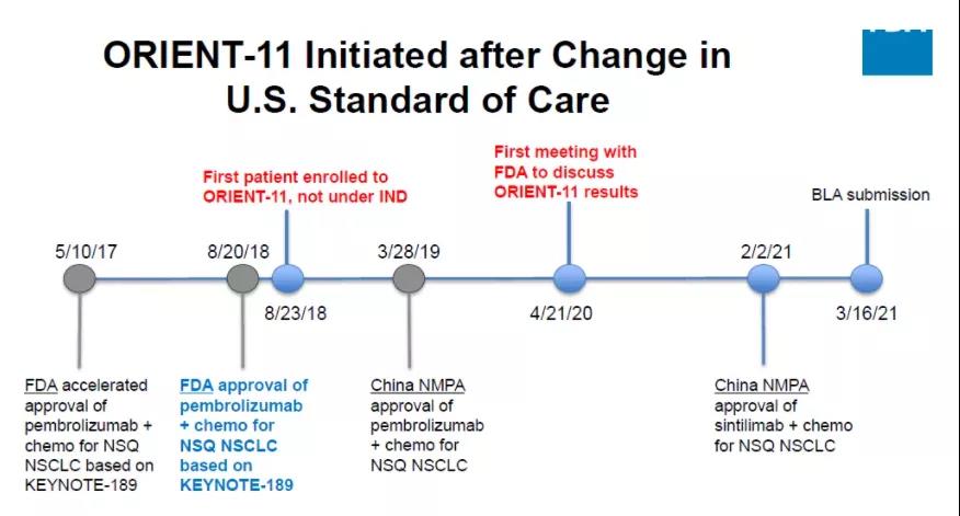 FDA對(duì)ORIENT-11監(jiān)管的時(shí)間軸