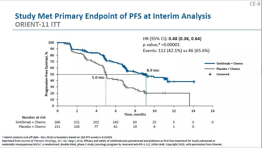 ORIENT-11臨床療效PFS分析