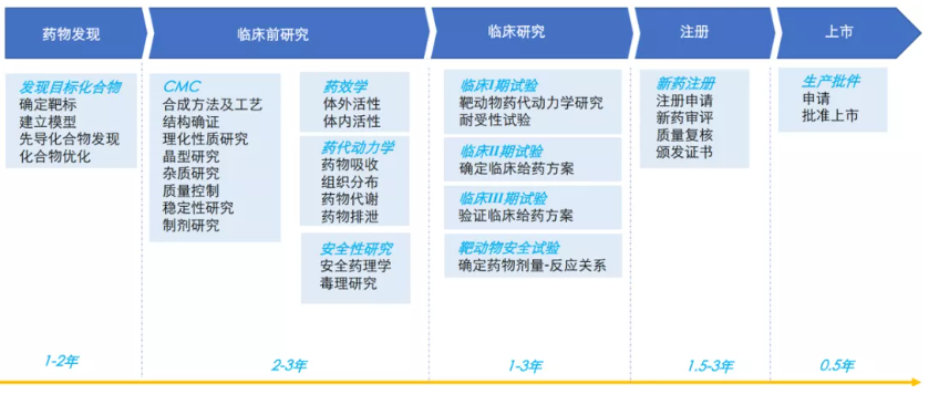 挺进宠物药研发期待康辰药业打造中国版辉瑞模式(图2)