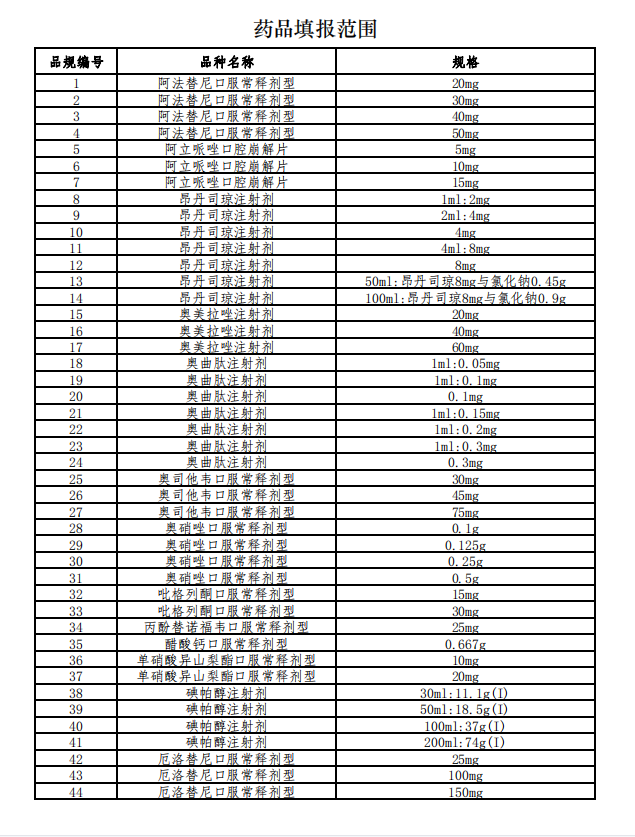 藥品填報范圍