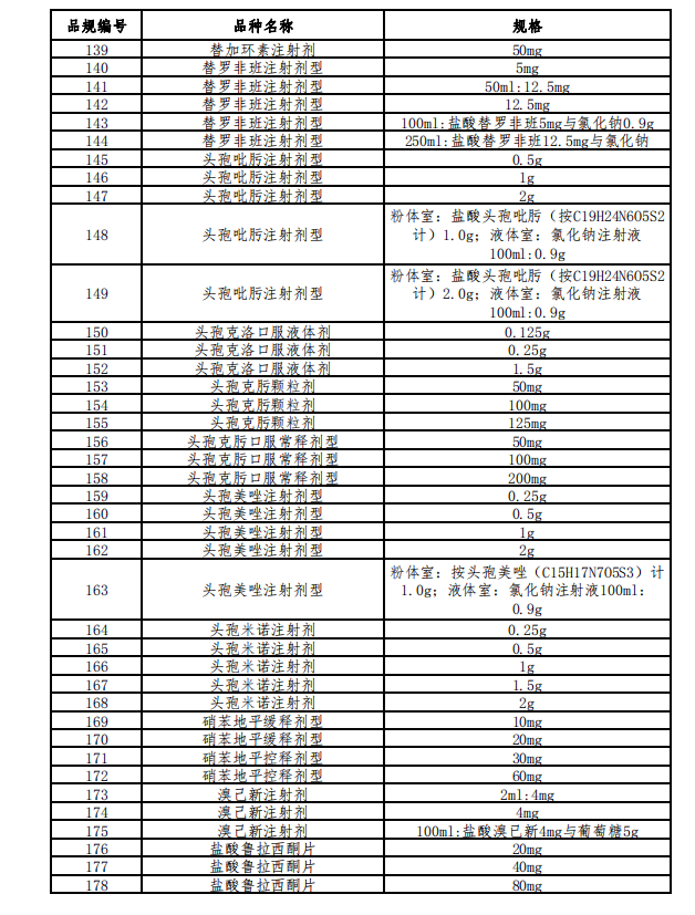 藥品填報范圍