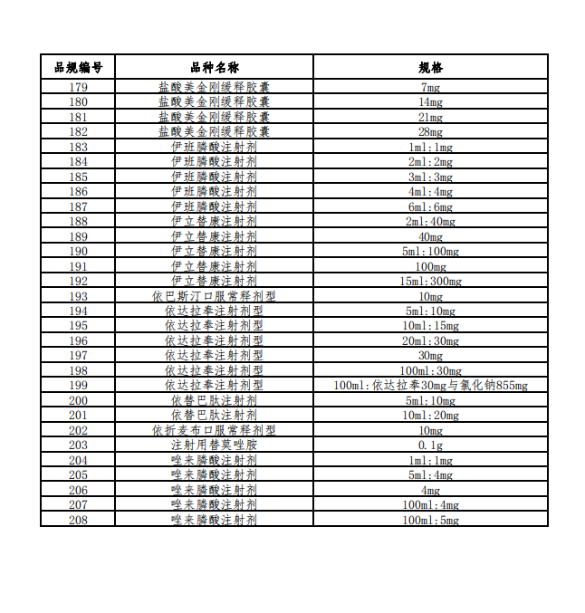 藥品填報范圍