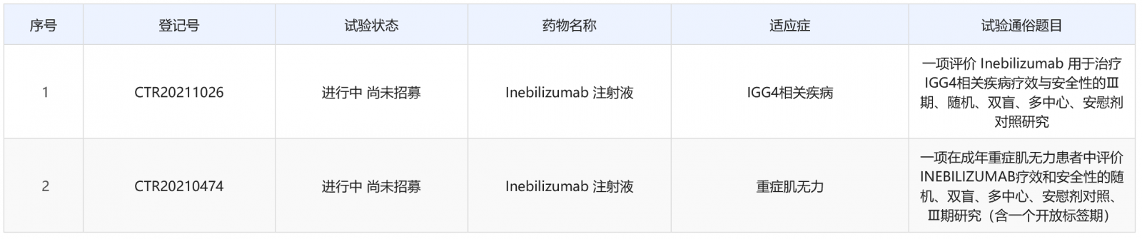 Inebilizumab注射液
