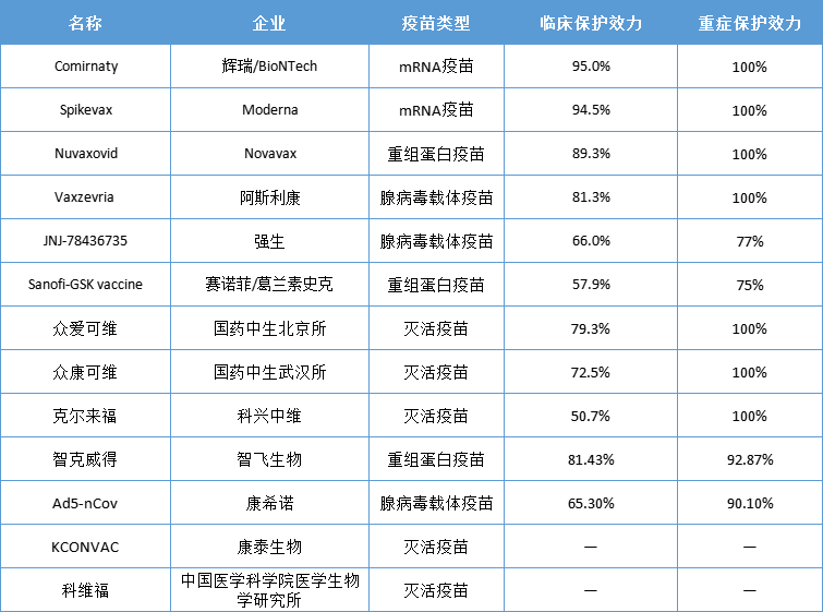 ?全球已上市的主要几款新冠**