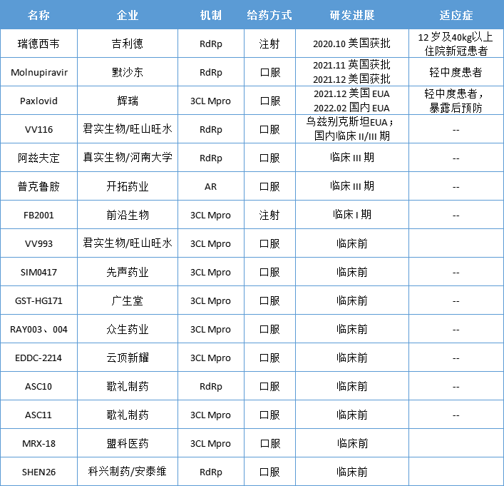 国内外小分子治疗药物研发进展