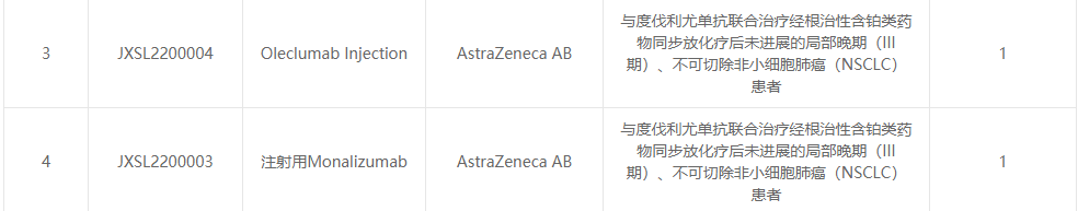 AstraZeneca注射用Monalizumab