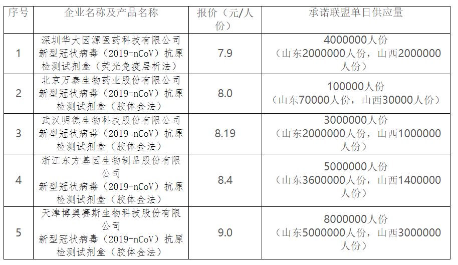 中选企业