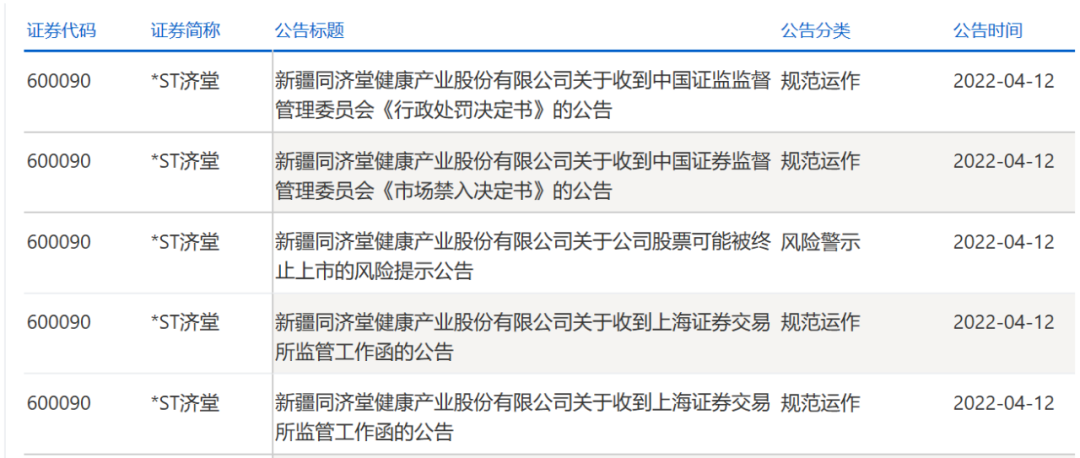 *ST济堂停牌：连续多年虚增收入、触多项退市情形、2021财报或延期…