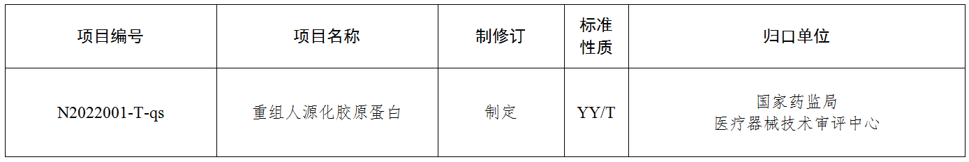 《重组人源化胶原蛋白》医疗器械行业标拙杭急Σ馑賒ota2⑾