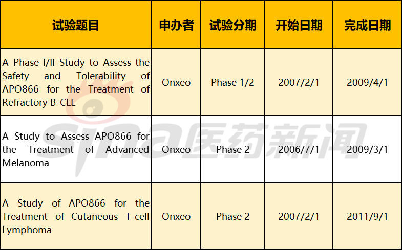 腫瘤領(lǐng)域靶點NAMPT潛力如何？能否成為下一個熱門賽道？