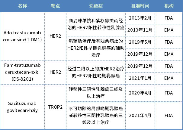 明星药DS-8201即将登陆中国！十余款ADC新药排队，乳腺癌治疗格局将改变？