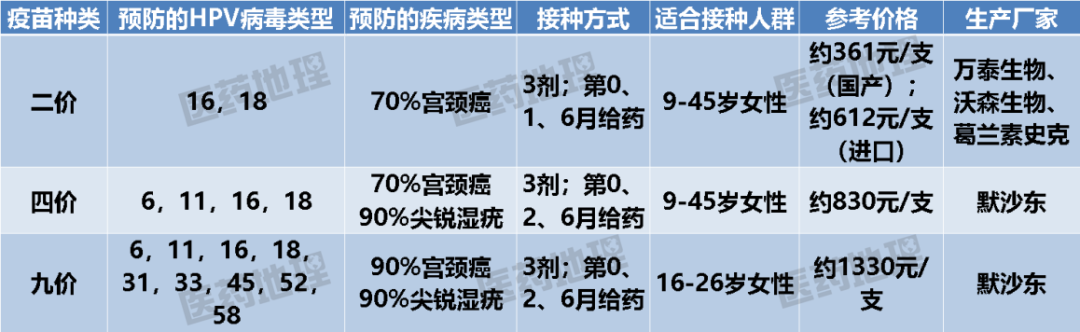 ?“一針”VS“三針” HPV市場(chǎng)預(yù)測(cè)