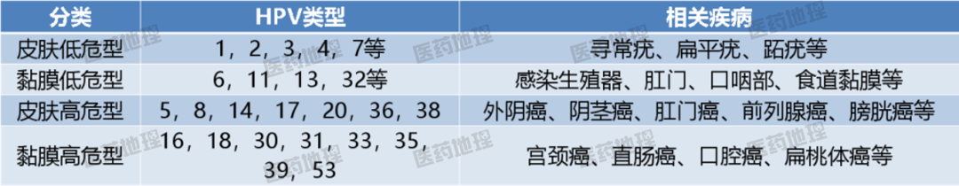 ?“一針”VS“三針” HPV市場(chǎng)預(yù)測(cè)