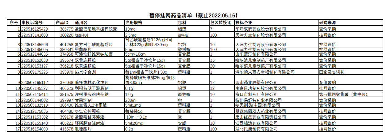 广州部分药品暂停挂网 涉及14家药企 17批药品