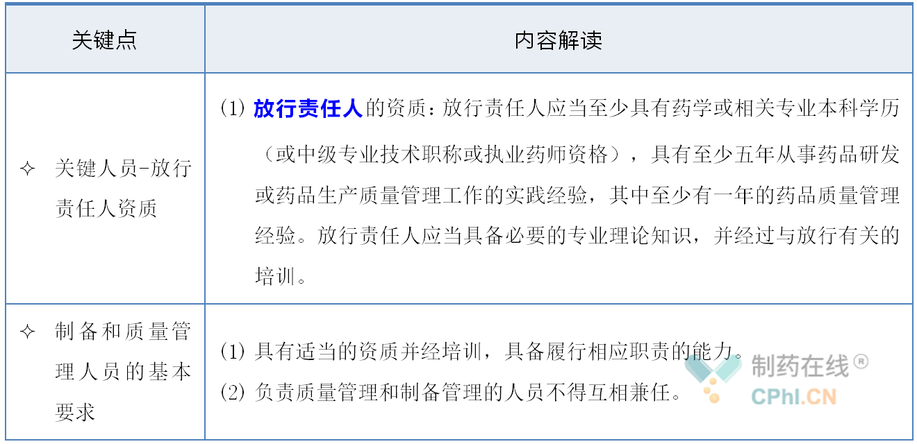 臨床試驗用藥品人員有哪些特殊考慮？