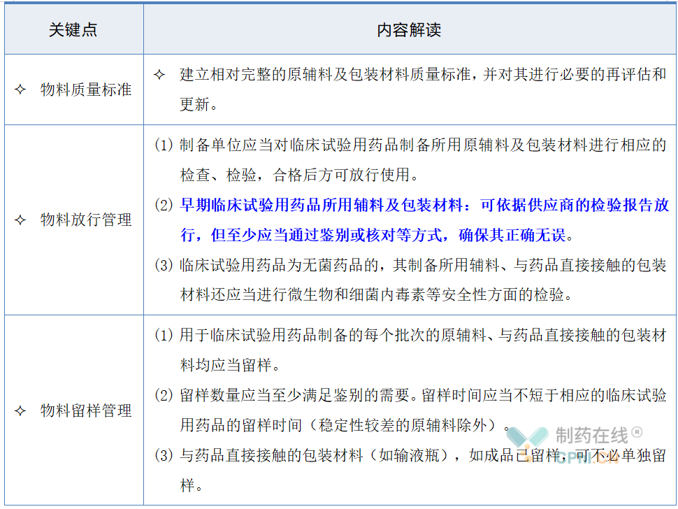 臨床試驗用藥品物料有哪些特殊考慮？