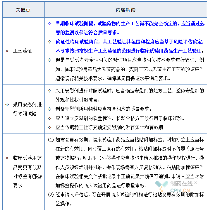 臨床試驗用藥品制備管理有哪些特殊考慮？