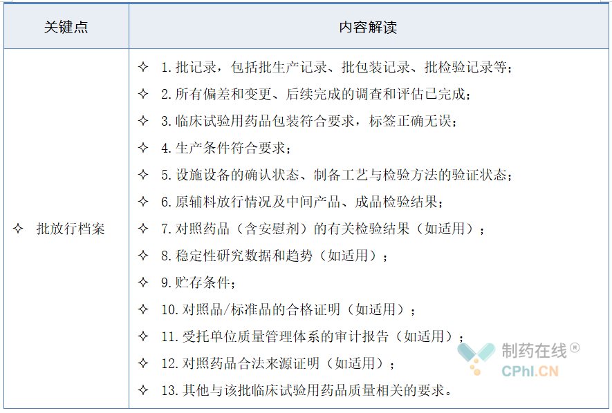 臨床試驗用藥品批放行有哪些特殊考慮？