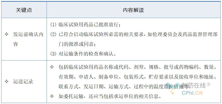 臨床試驗用藥品發(fā)運有哪些特殊考慮？