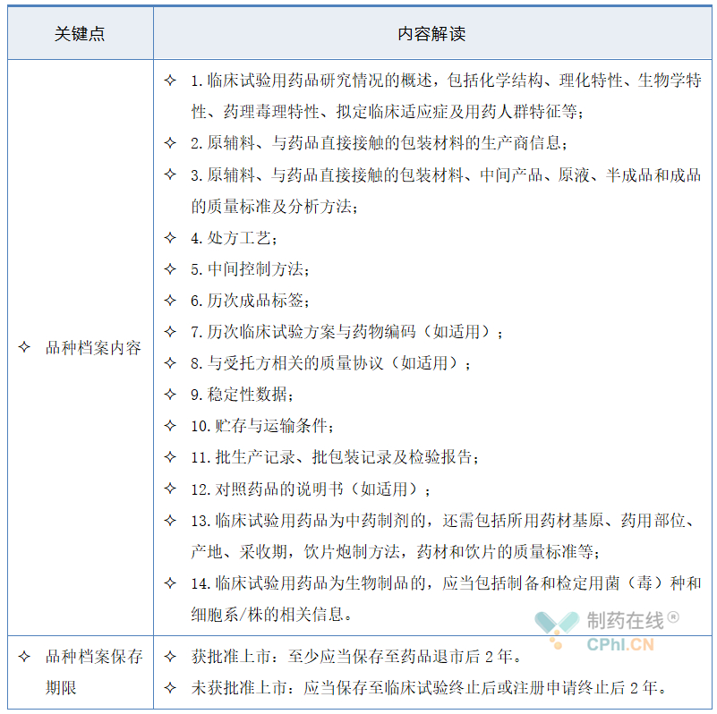 臨床試驗用藥品文件管理有哪些特殊考慮？