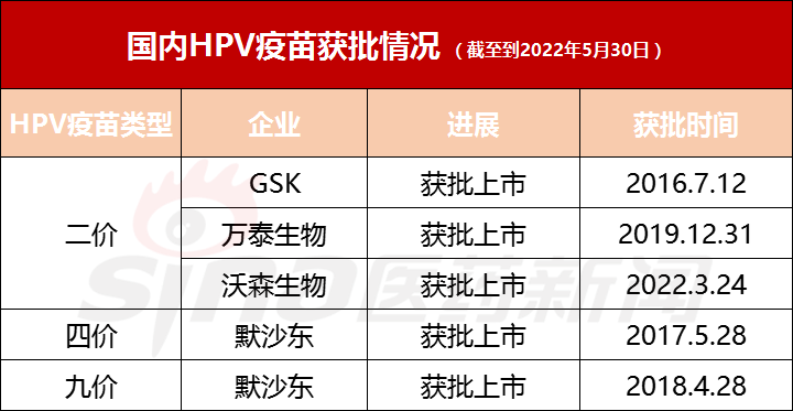 GSK重磅药物/**新进展！HPV**两剂次接种程序在华获批 长效HIV药物专利授权MPP
