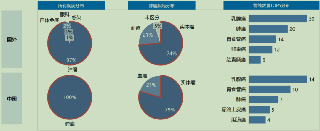 根據(jù)CDE官網(wǎng)顯示，2022年3月21日阿斯利康和第一三共共同提交了抗體藥物偶聯(lián)物（ADC）Enhertu(Trastuzumab Deruxtecan)的上市申請