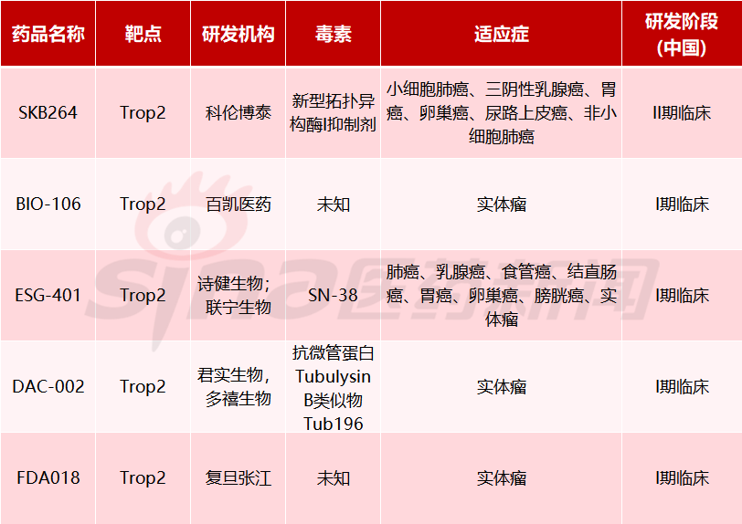 根據(jù)CDE官網(wǎng)顯示，2022年3月21日阿斯利康和第一三共共同提交了抗體藥物偶聯(lián)物（ADC）Enhertu(Trastuzumab Deruxtecan)的上市申請