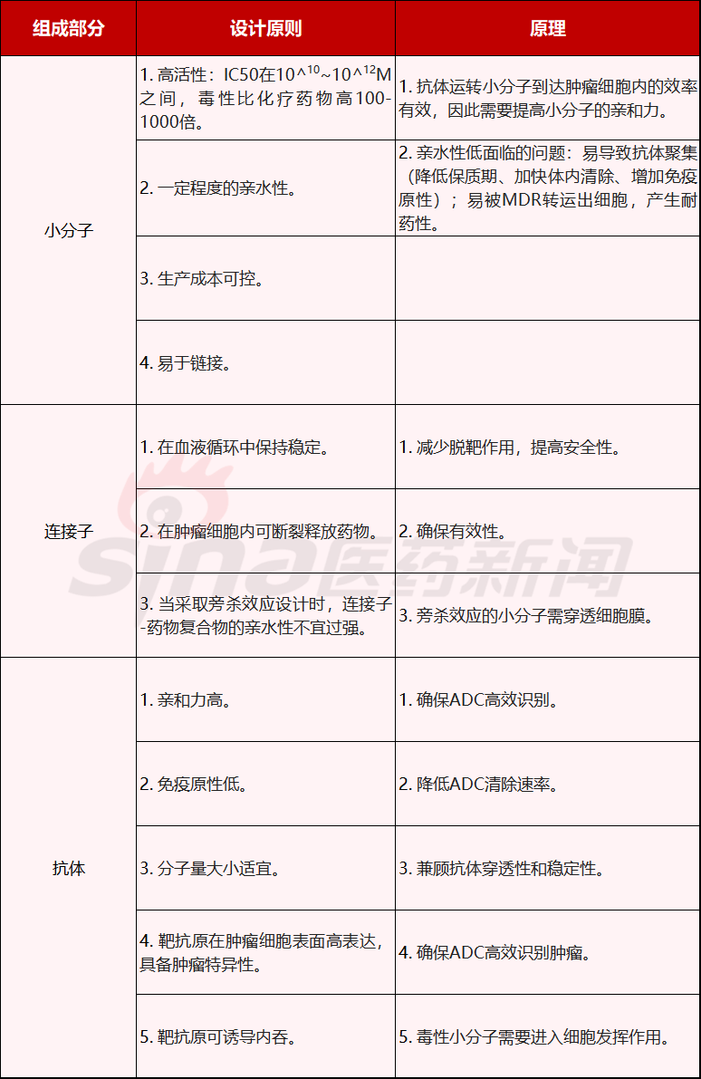 根據(jù)CDE官網(wǎng)顯示，2022年3月21日阿斯利康和第一三共共同提交了抗體藥物偶聯(lián)物（ADC）Enhertu(Trastuzumab Deruxtecan)的上市申請