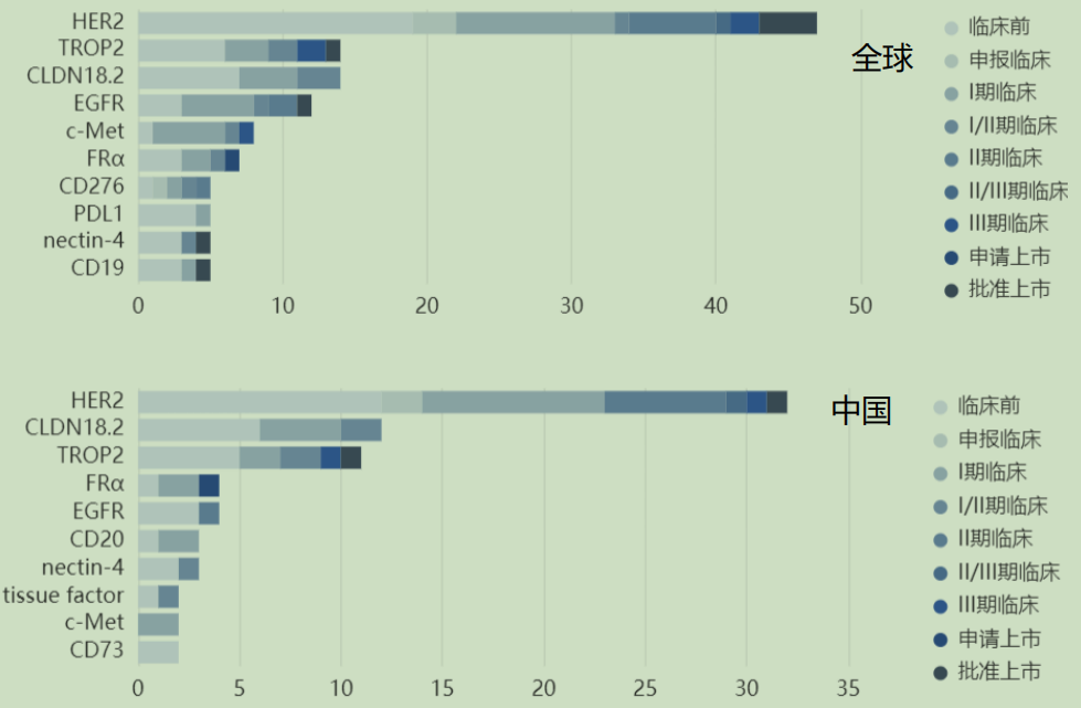 根據(jù)CDE官網(wǎng)顯示，2022年3月21日阿斯利康和第一三共共同提交了抗體藥物偶聯(lián)物（ADC）Enhertu(Trastuzumab Deruxtecan)的上市申請