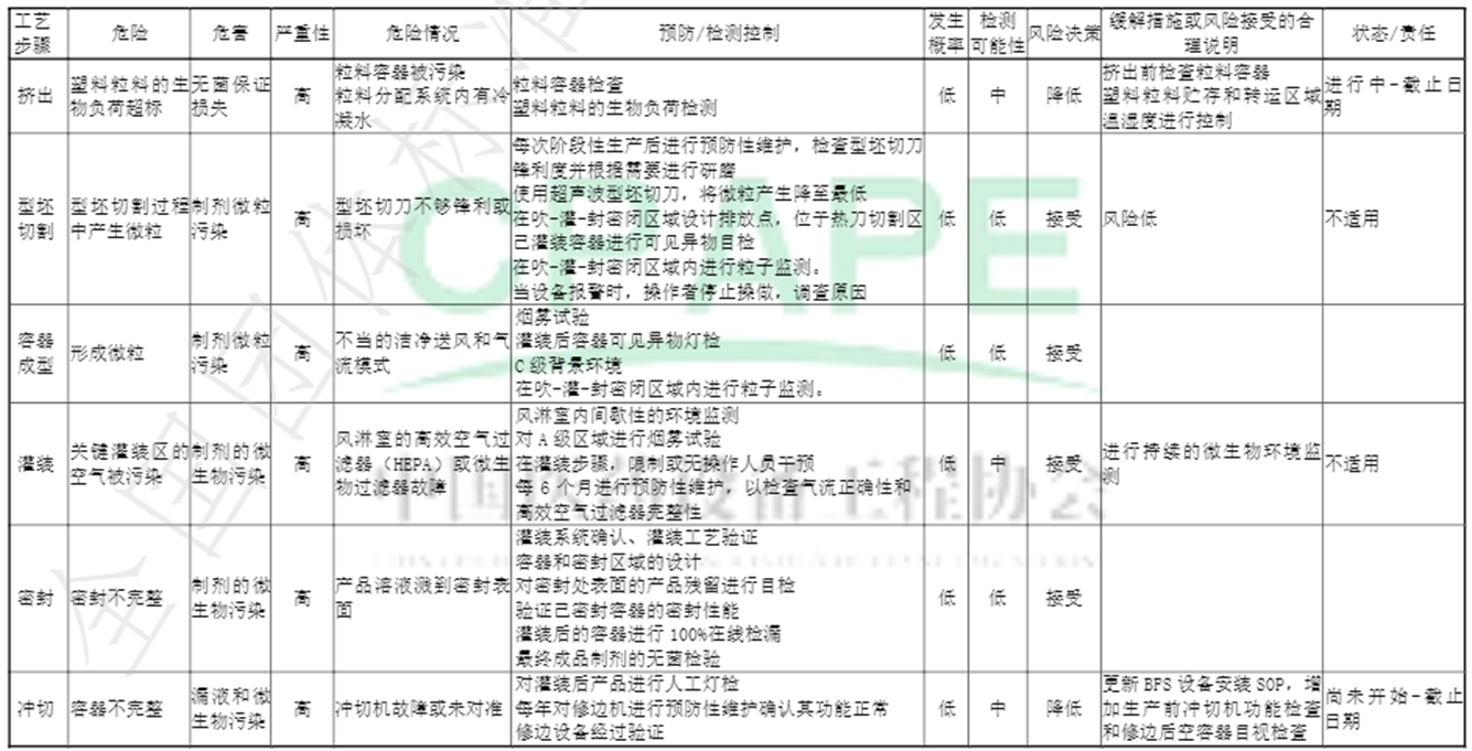 开放式型坯BFS设备风险评估报告示例