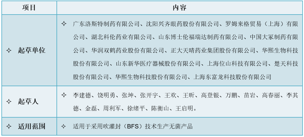 起草单位、起草人和适用范围