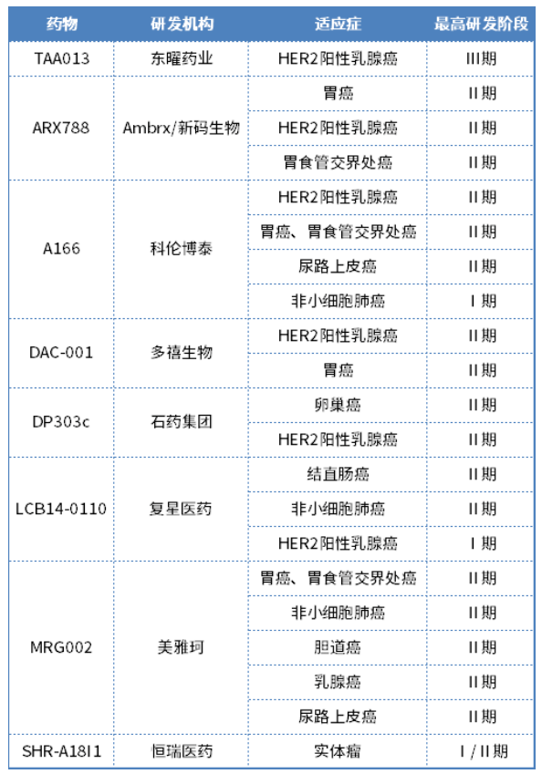 自2012年，科倫受“限抗令”影響，開(kāi)始創(chuàng)新轉(zhuǎn)型以來(lái)，創(chuàng)新研發(fā)一直進(jìn)展緩慢，如今憑借在ADC上的進(jìn)展，能否逆襲躋身國(guó)內(nèi)創(chuàng)新藥第一梯隊(duì)？