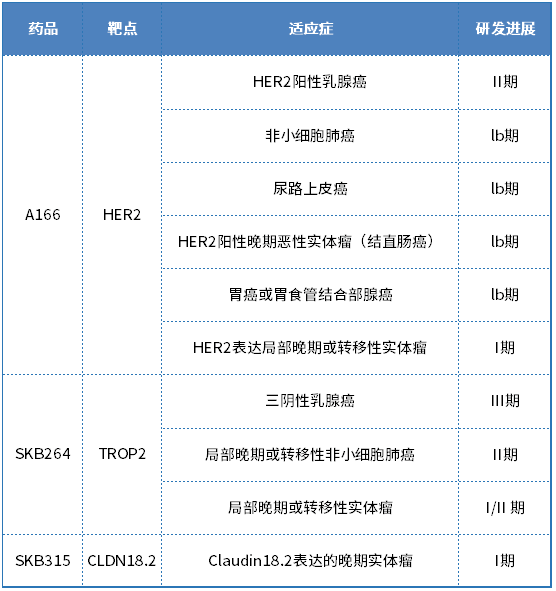 自2012年，科倫受“限抗令”影響，開(kāi)始創(chuàng)新轉(zhuǎn)型以來(lái)，創(chuàng)新研發(fā)一直進(jìn)展緩慢，如今憑借在ADC上的進(jìn)展，能否逆襲躋身國(guó)內(nèi)創(chuàng)新藥第一梯隊(duì)？