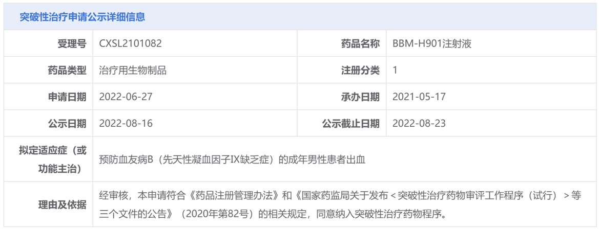 上海信致医药科技有限公司「BBM-H901注射液」拟纳入突破性治疗品种