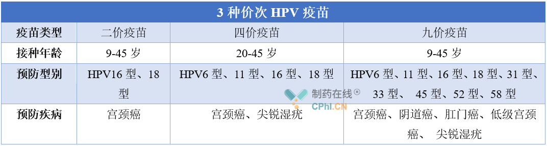 默沙东九价hpv疫苗扩展至945岁国产产品值得期待