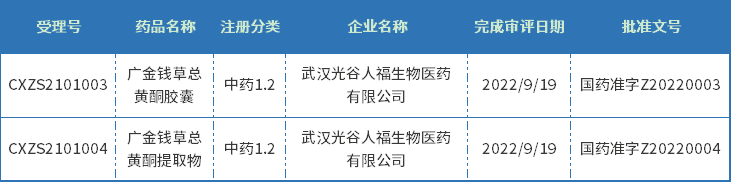  2022年9月獲批中藥新藥信息