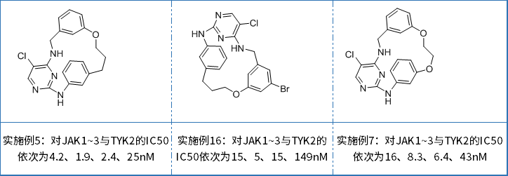 US8765727B2披露了19个化合物对JAK1~3以及TYK2与ALK的抑制活性