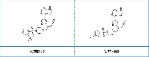 US9249145B2以数值范围的形式披露了近200种化合物对JAK1与JAK2的抑制活性