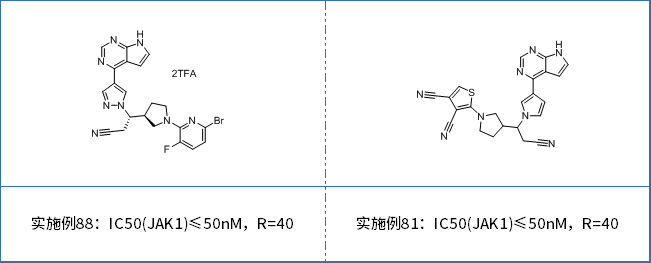 CN102458581B披露了近200种化合物对JAK1的IC50（数值范围形式，大部分IC50≤50nM）