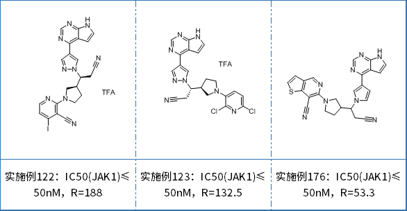 CN102458581B披露了近200种化合物对JAK1的IC50（数值范围形式，大部分IC50≤50nM）