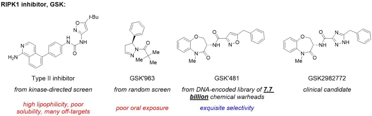 GSK筛选出的化合物结构及简介