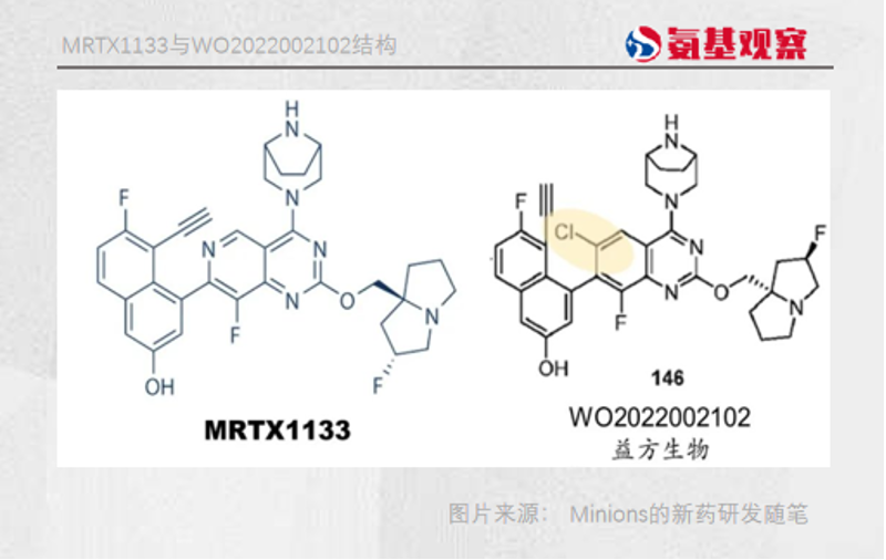 MRTX1133與WO2022002102結(jié)構(gòu)